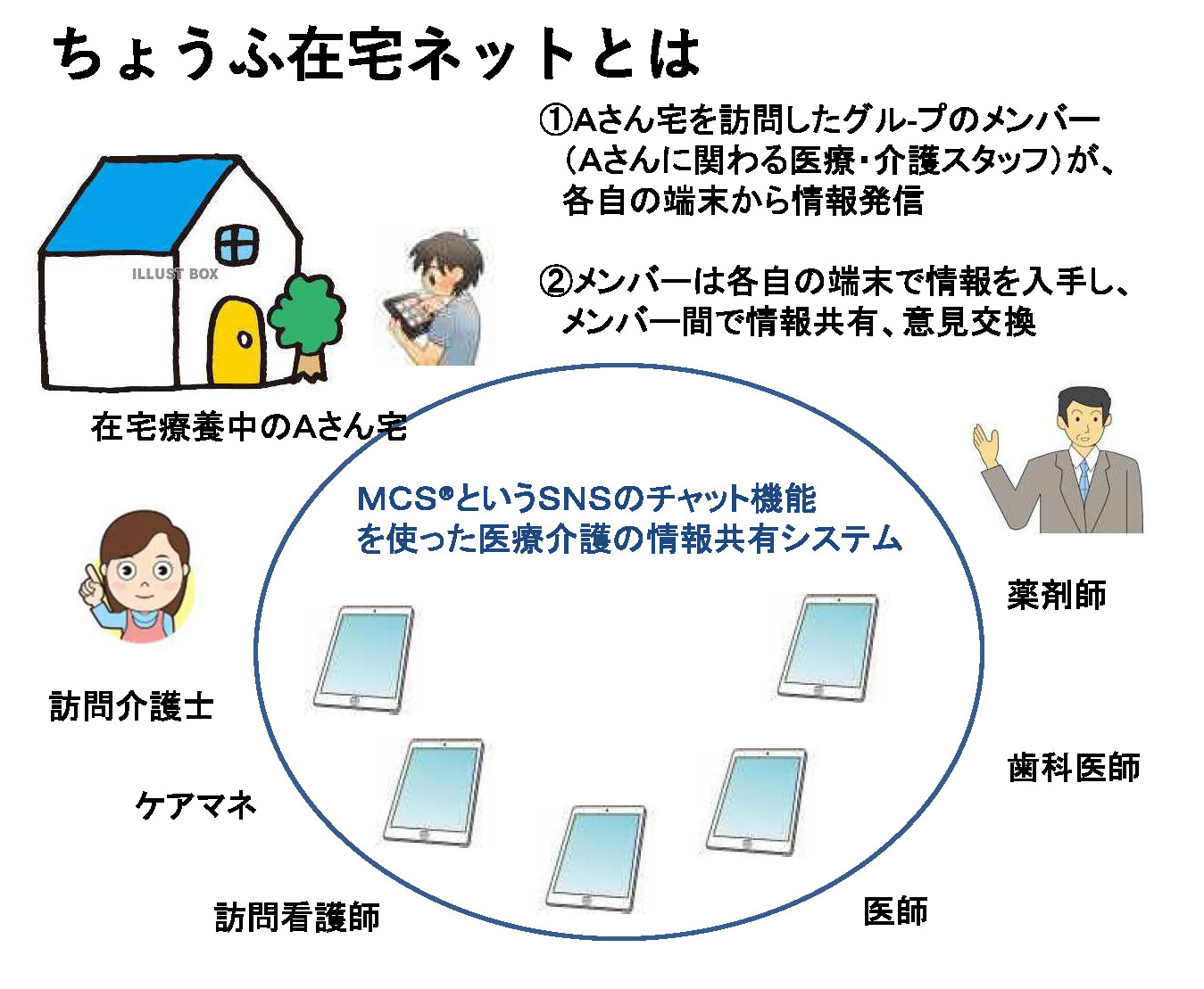 組織図